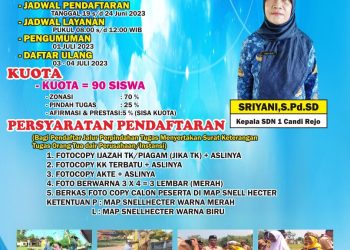 SD 1 Negeri Candi Rejo Buka Pendaftaran Peserta Didik Baru (PPDB) Tahun Ajaran 2023/2024