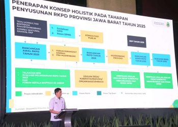 Jabar Usung Pemerataan Pembangunan pada RPJMD 2025 – 2030