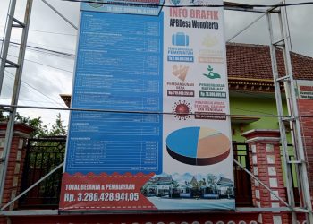 Dugaan Penyimpangan APBDesa Tahun 2023 Kades Wonokerto Adakan Klarifikasi