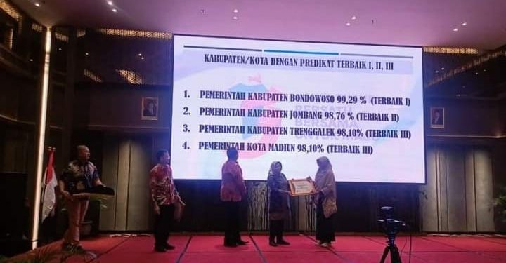 Kabupaten Trenggalek Raih Predikat Terbaik III Pelaporan Aksi HAM Tahun 2023 SE Jawa Timur