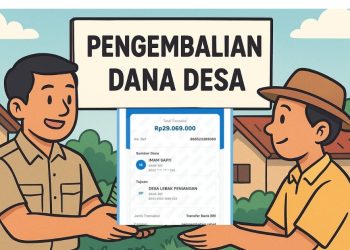 Kampung Lebak Peniangan Kembalikan Dana Temuan Inspektorat Tahun 2024