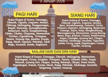 Polda Banten Siagakan Call Center 110 Hadapi Cuaca Tidak Menentu