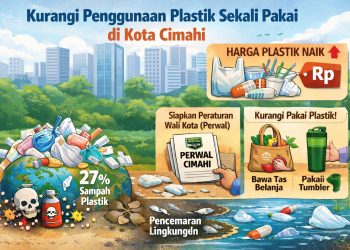 Harga Plastik Naik, DLH Cimahi Dorong Pengurangan Penggunaan Plastik Sekali Pakai