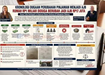 AJB Misterius Gegerkan Kabupaten Malang, Kuasa Hukum Sebut Klien Tak Pernah Tanda Tangan Jual Beli, Namun Rumah Kini Terancam Dieksekusi