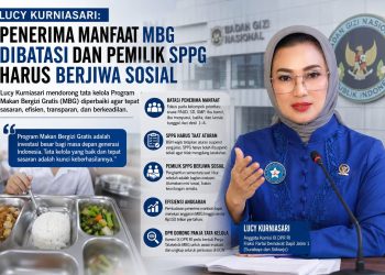 Polemik MBG Disorot DPR RI, Lucy Kurniasari Desak Evaluasi Total Tata Kelola Program