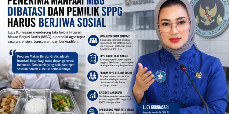 Polemik MBG Disorot DPR RI, Lucy Kurniasari Desak Evaluasi Total Tata Kelola Program