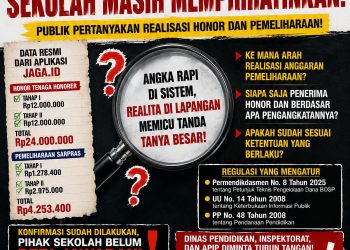 Dana BOSP SDN 2 Penggarangan Disorot, Realisasi Honor dan Pemeliharaan Dipertanyakan