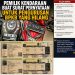 Pemilik Kendaraan Buat Surat Pernyataan untuk Pengurusan BPKB yang Hilang