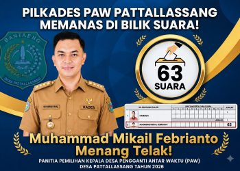 Pilkades PAW Pattallassang: Mikail Febrianto Unggul Telak, Raih 63 Suara