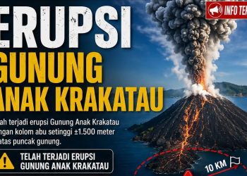 Gunung Anak Krakatau Kembali Erupsi, Status Siaga Level III