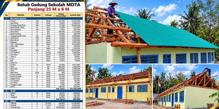 RAB Cantumkan Rangka Baja, Lapangan Tampak Kayu Kelapa: Rehab MDTA Cipedang Rp200 Juta Dipertanyakan